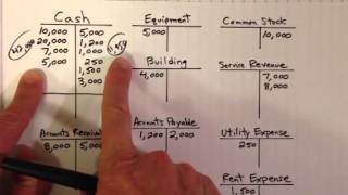 Creating a Trial Balance [upl. by Asserak227]