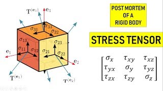 Mechanics of Solids  Stress  Tensor [upl. by Amaso]