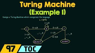 Turing Machine Applications in Computer Science [upl. by Hodgson]