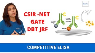 Competitive ELISA  Basics Explained [upl. by Nnyleahs919]