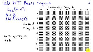 The TwoDimensional Discrete Cosine Transform [upl. by Mayeda495]