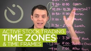 Active Stock Trading Time Zones amp Hours [upl. by Airres]