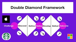 Product Management  Double Diamond  Design Thinking Framework [upl. by Wehttan]