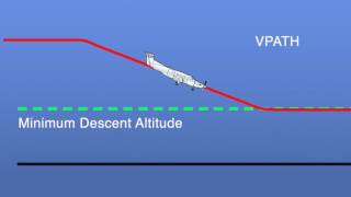 VNAV Approaches on the Pilatus PC12 NG  Aero Training TV  Honeywell Aerospace [upl. by Waller]