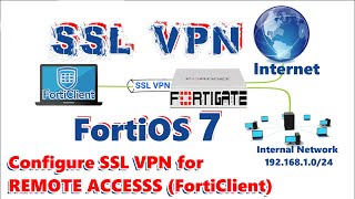 How to Configure SSL VPN on FortiGate FortiOS 7  FortiGate Remote Access [upl. by Enortna785]