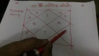 Tutorial 1 How to learn Astrology in Hindi in 7 days free  How to learn kundli reading Numerology [upl. by Drahcir]