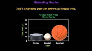 Identifying Misleading Graphs  Konst Math [upl. by Wanyen]