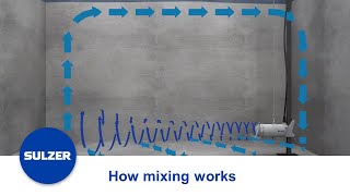 Mixing with submersible mixer type ABS XRW [upl. by Storfer499]