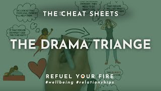 The Drama Triangle  Transactional Analysis Games  Lauren Kress [upl. by Plank]