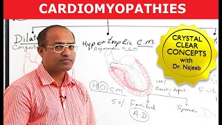 What is Cardiomyopathy Heart Muscle Disease [upl. by Bernj808]