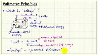 Voltmeter principles [upl. by Dylan]