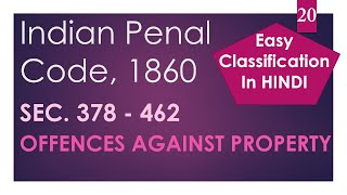 Classification of offences against property  Indian Penal Code [upl. by Skiba]