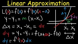 Understanding Linear Approximation [upl. by Aihtak]