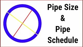 English Pipe sizes Schedule NPS amp DN  An Introduction to Piping Professionals [upl. by Rednave338]