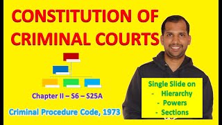 Hierarchy of Criminal Courts amp Powers  Section 6 to 25A amp 26 to 35  CrPC [upl. by Aneral]