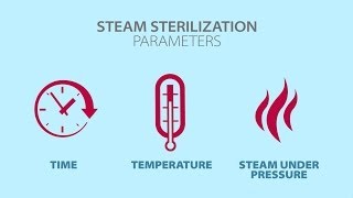 Understanding Steam Sterilization [upl. by Ahsitan22]