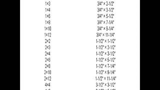 Lumber Sizes And Actual Sizes [upl. by Garlaand]