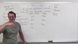 Introduction to Functions Precalculus  College Algebra 2 [upl. by Yrak861]