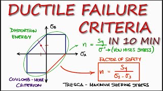 Yield DUCTILE FAILURE Theories in Just Over 10 Minutes [upl. by Amedeo]