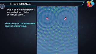 4  Class 12  Physics  Wave Optics  Interference [upl. by Lethia]