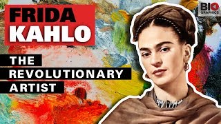 Frida Kahlo World–Renowned Artist Who Overcame Polio [upl. by Doro]