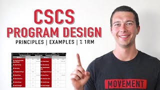 CSCS Program Design  How to Program Based on 1RM with Example Program [upl. by Mirelle]