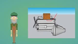 Model T Ford Ignition System Animation [upl. by Temple]