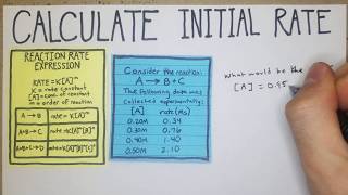 How to Calculate Initial Rate of Reaction Rates [upl. by Moria]