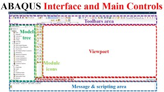 02 ABAQUS Tutorial Introduction to Abaqus interface [upl. by Petrina204]