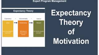 Expectancy Theory of Motivation [upl. by Aveneg]