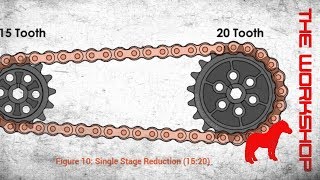 Sprocket ratios  Part 2 [upl. by Ledairam250]