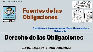 Fuentes de las Obligaciones [upl. by Anaibaf]