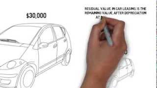 What is Residual Value  in Car Leasing [upl. by Nagyam760]