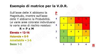 Sicurezza sul lavoro la Valutazione dei Rischi e il DVR [upl. by Nosnevets124]