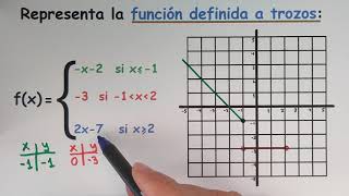 Representar funciones definidas a trozos [upl. by Alekim477]