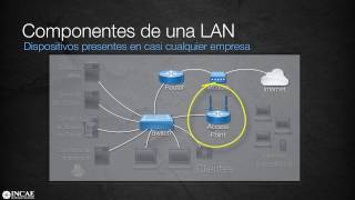 Introducción a Infraestructura de TI [upl. by Orravan]