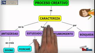 ¿CÓMO ELABORAR UN MAPA CONCEPTUAL EJERCICIOS DESARROLLADOS [upl. by Marasco]