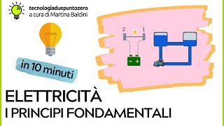 Elettricità Principi fondamentali in 10 minuti [upl. by Mali]