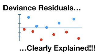 Deviance Residuals [upl. by Tyika]