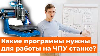 Основные программы для работы на ЧПУ станках Artcam Autocad PowerMill [upl. by Chalmers537]