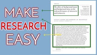 How to Make Research Easy amp Even Enjoyable [upl. by Atnaloj711]