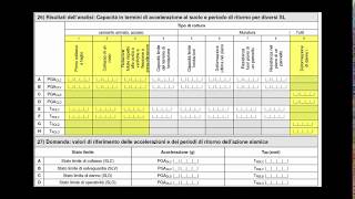 1118 Il Calcolo automatico degli Indicatori di Rischio Sismico [upl. by Arekahs]