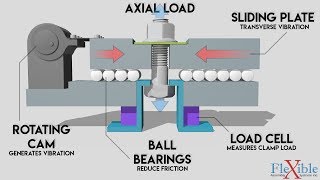 Why do joints selfloosen The Junker Test  Fastening Theory Part 3 [upl. by Irrak172]