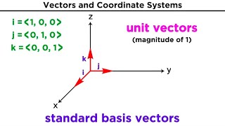 Introduction to Vectors and Their Operations [upl. by Hopfinger43]