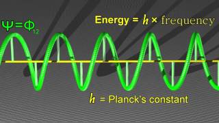 Quantum Wave Function Visualization [upl. by Asille]