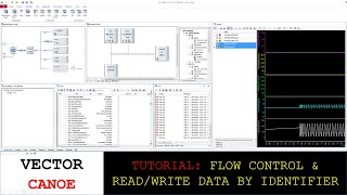 UDS Diagnostics  CAPL Programming Read amp Write Data by Identifier [upl. by Drhacir948]