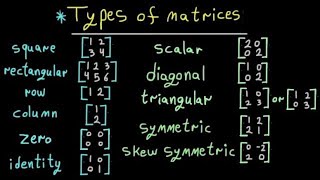 Types of Matrices with Examples [upl. by Htaras]