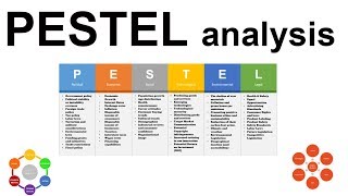 PESTEL analysis fully explained [upl. by Hudnut840]