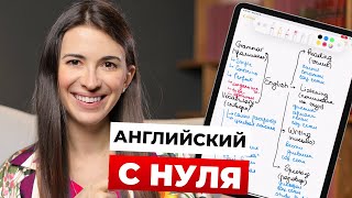 Как выучить английский самостоятельно с нуля  построение программы расписания подбор материалов [upl. by Hewie]