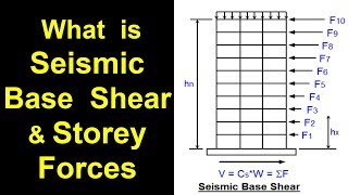 What is Seismic Base Shear [upl. by Obadias]